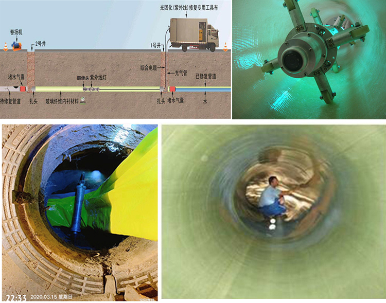 延庆UV-CIPP内衬修复