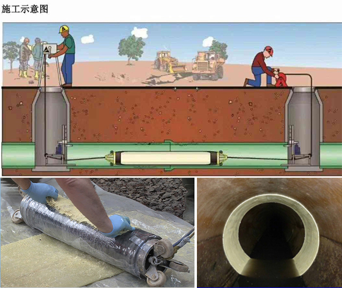 延庆管道局部点状修复